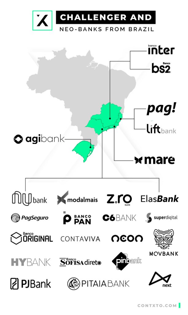 challenger and neo-banks from brazil. what makes them different?