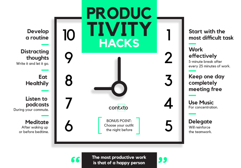 Porductivity hacks clock