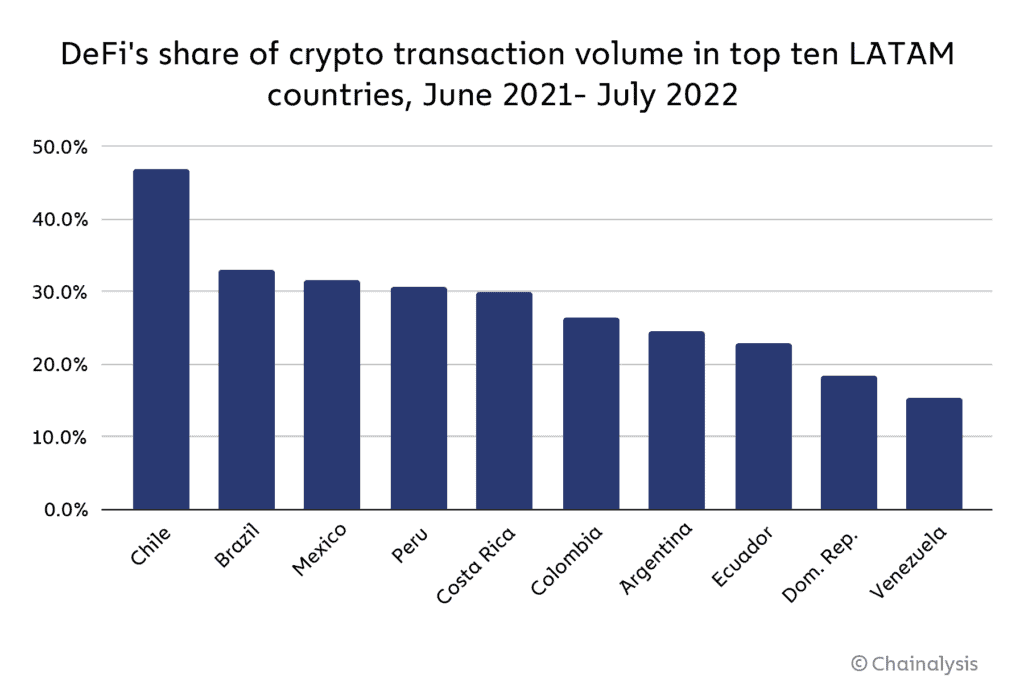 Cripto LatAm-Adoption