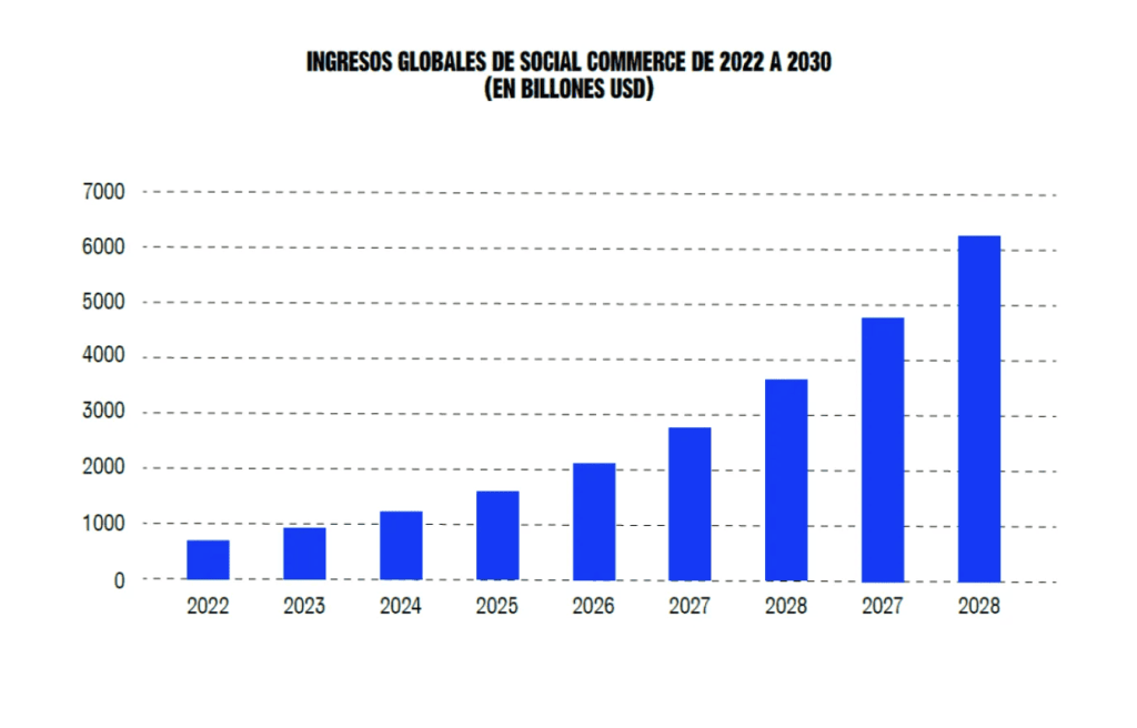 Global-Social-Commerce-