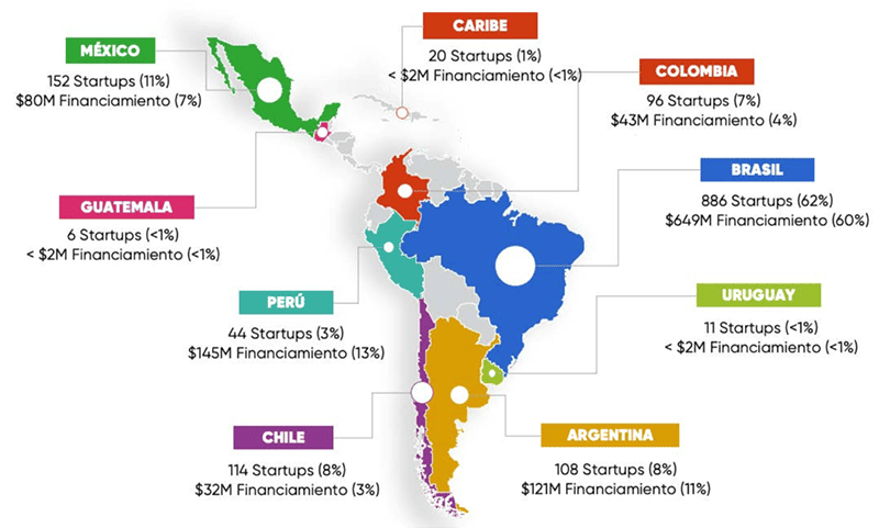 EdTech_Latin America-Caribean
