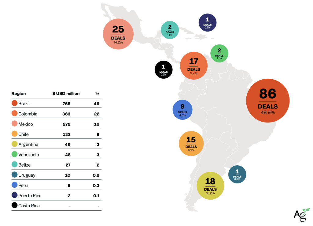 AgFunder_Map