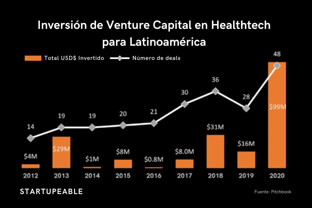 VC-Healthtech-2022